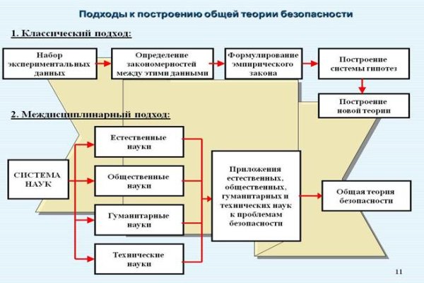 Кракен маркетплейс в тг