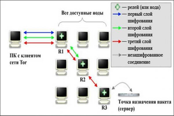 Рабочая ссылка кракен в тор